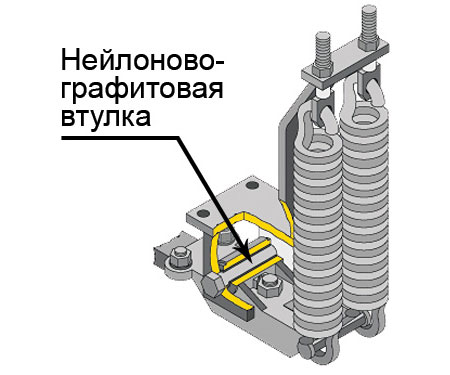 Стойки сошников качаются на шарнирах с нейлоновой необслуживаемой втулкой